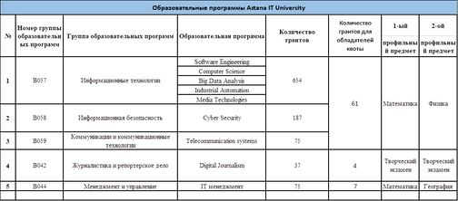 Что такое целевой грант