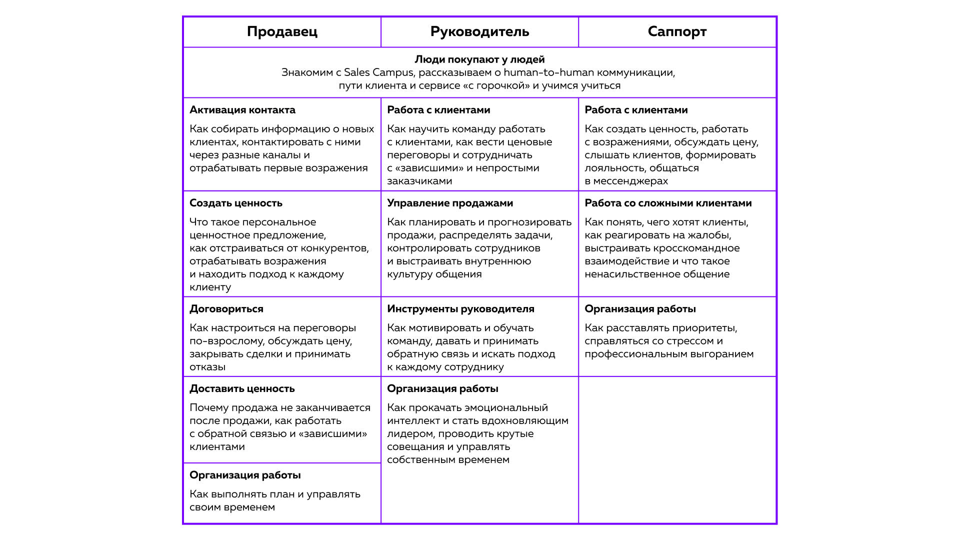 Sales Campus от Ростелекома