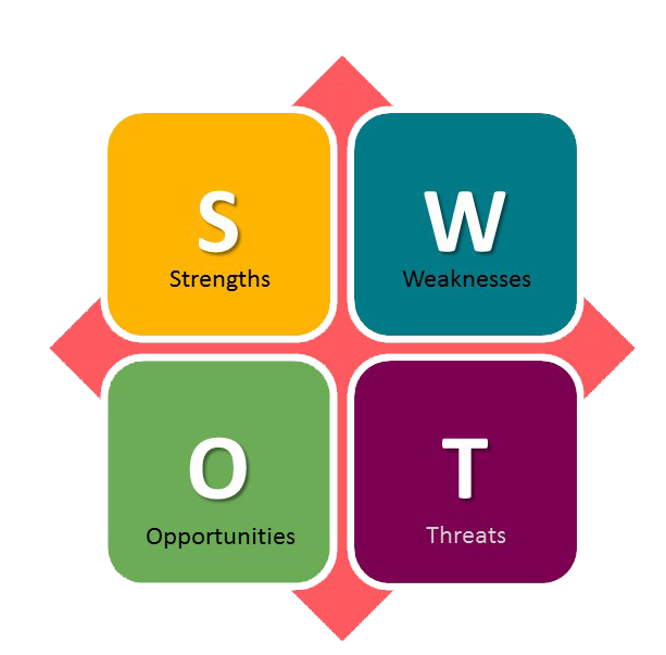 Swot анализ картинки