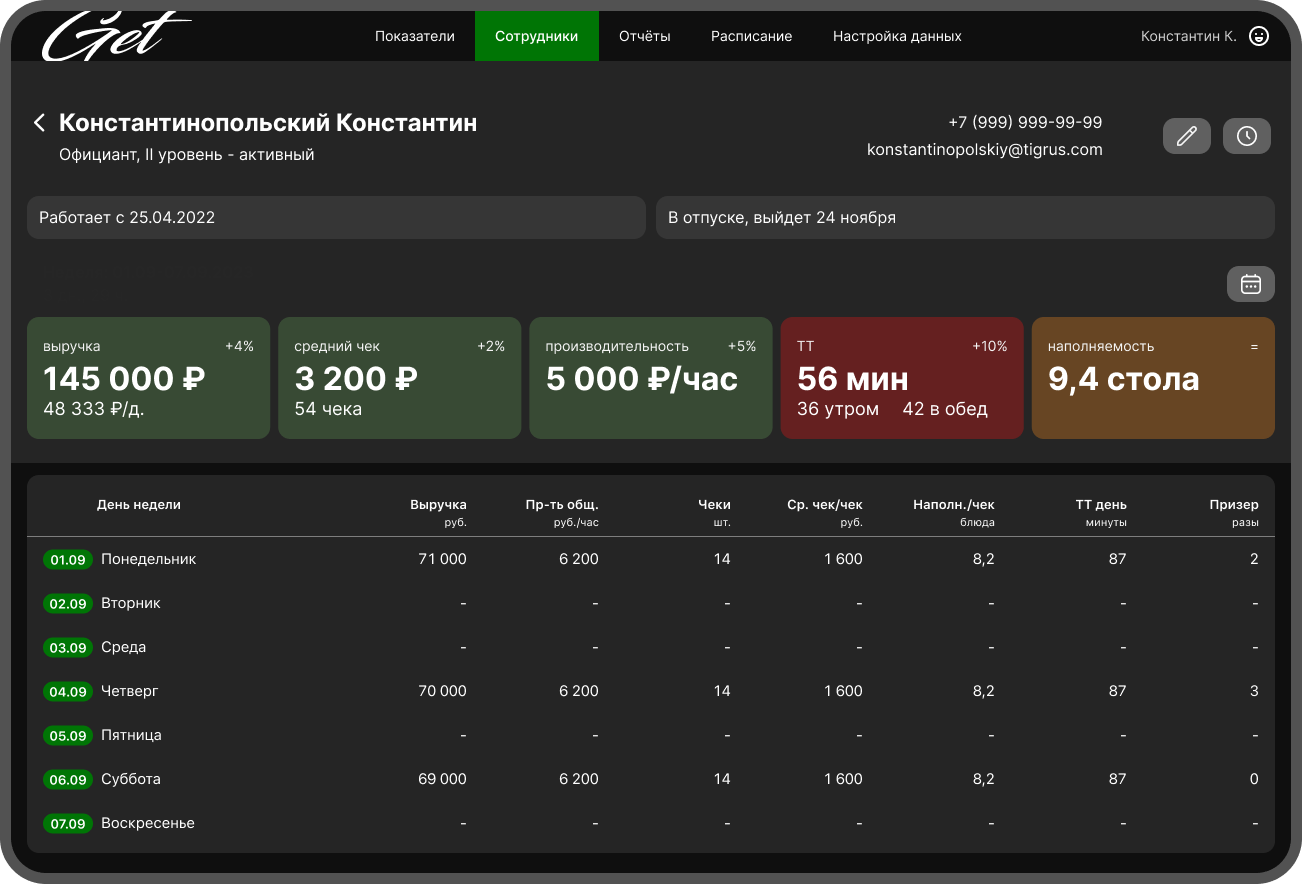 Изменение информации о ресторане