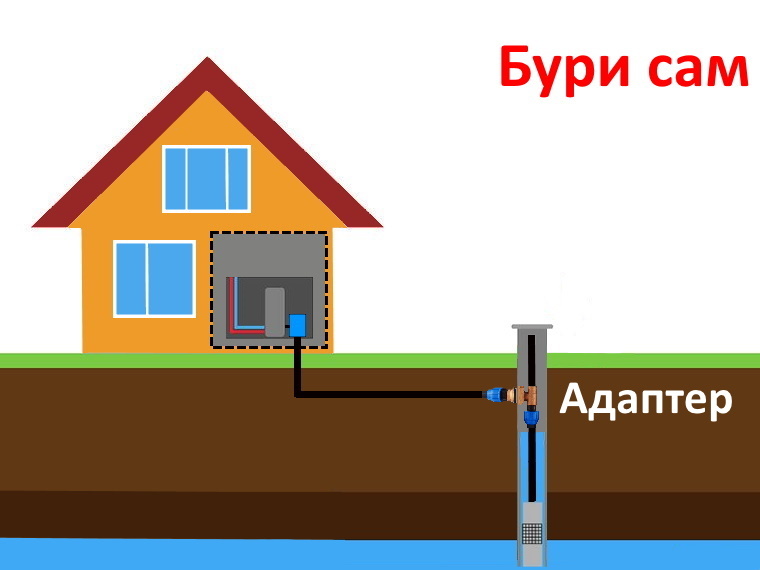 Как пробурить скважину для воды своими руками на 20 метров видео и чертежи