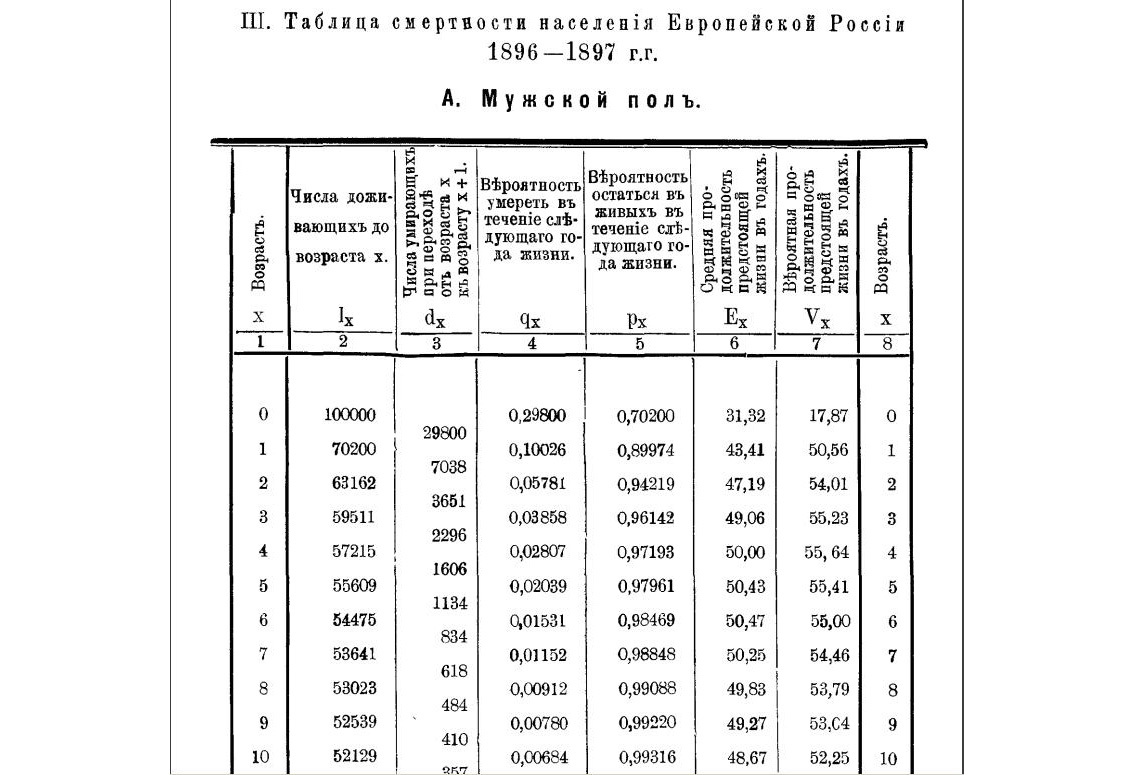 Лекция 33. Казённые и удельные крестьяне. Реформа П.Д. Киселёва