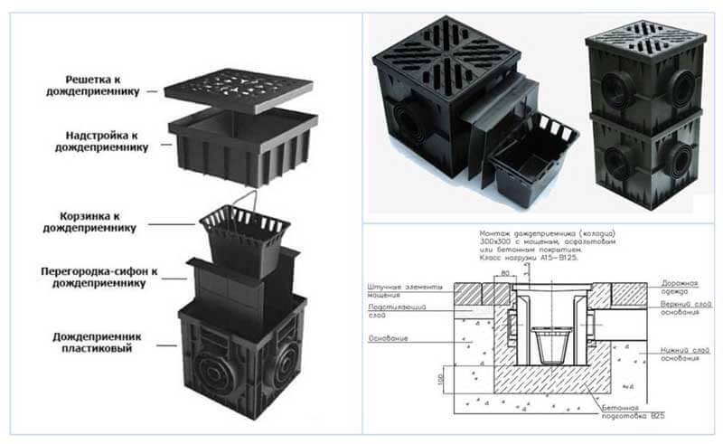 Установка дождеприемника для тротуарной плитки