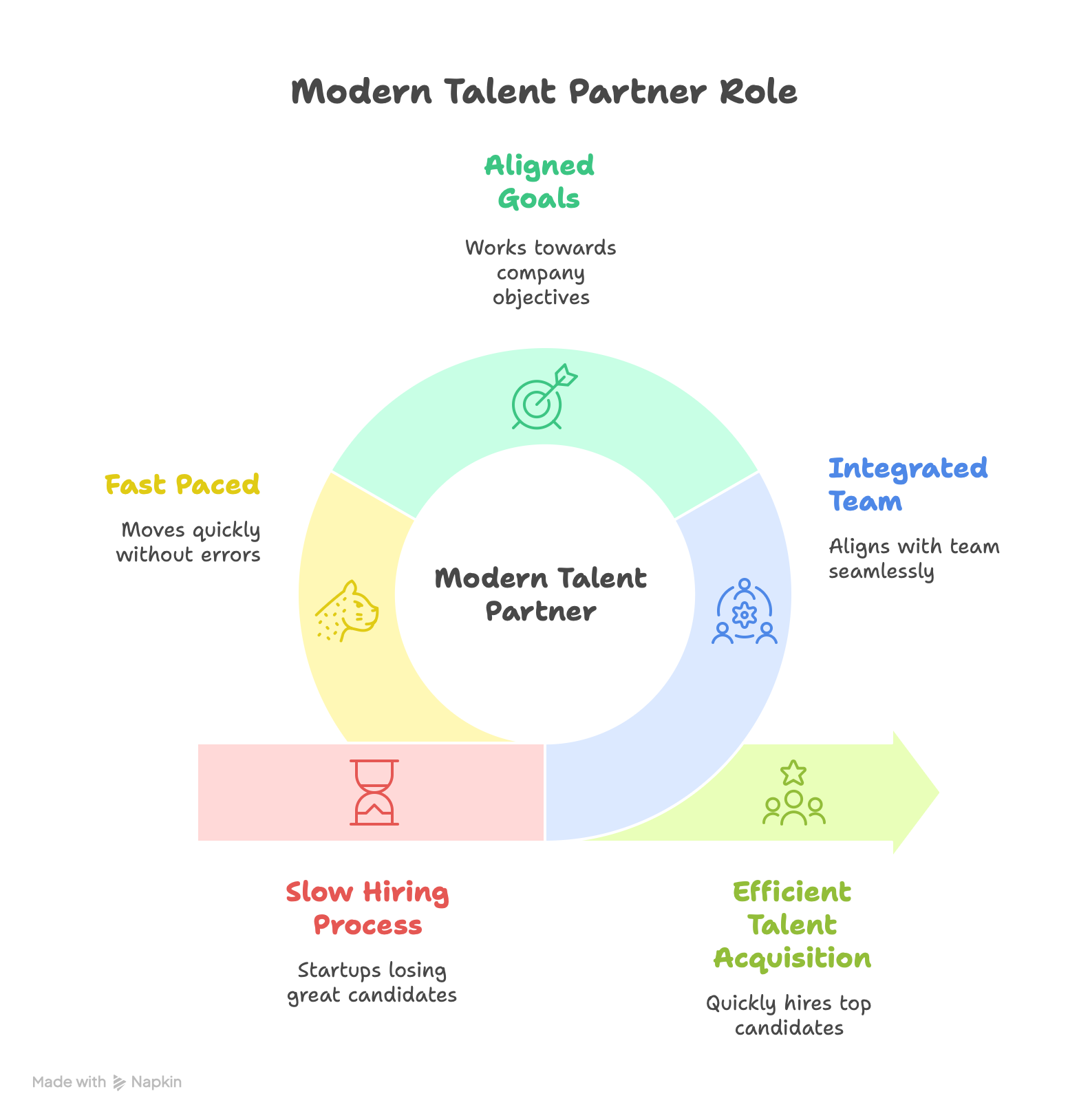Modern Partner Role Explained