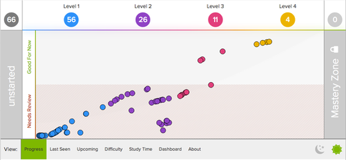 Адаптивное обучение