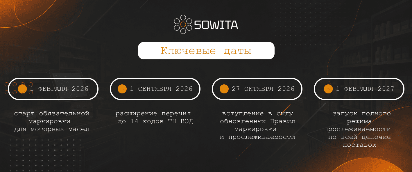 Сроки и этапы внедрения  Маркировки смазочных материалов в Казахстане 2026