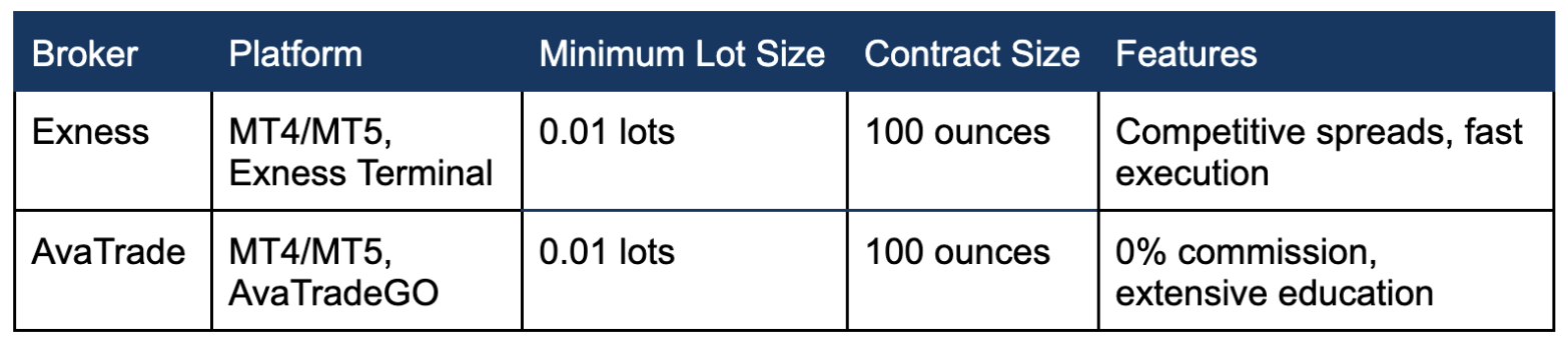 gold lot sizes with exness and avatrade