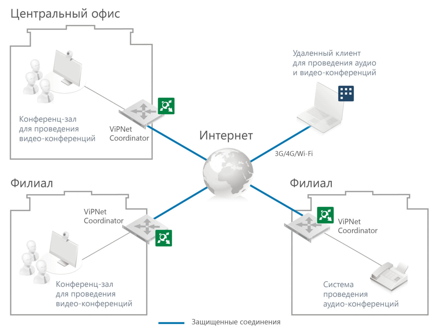 Система аудиозаписи