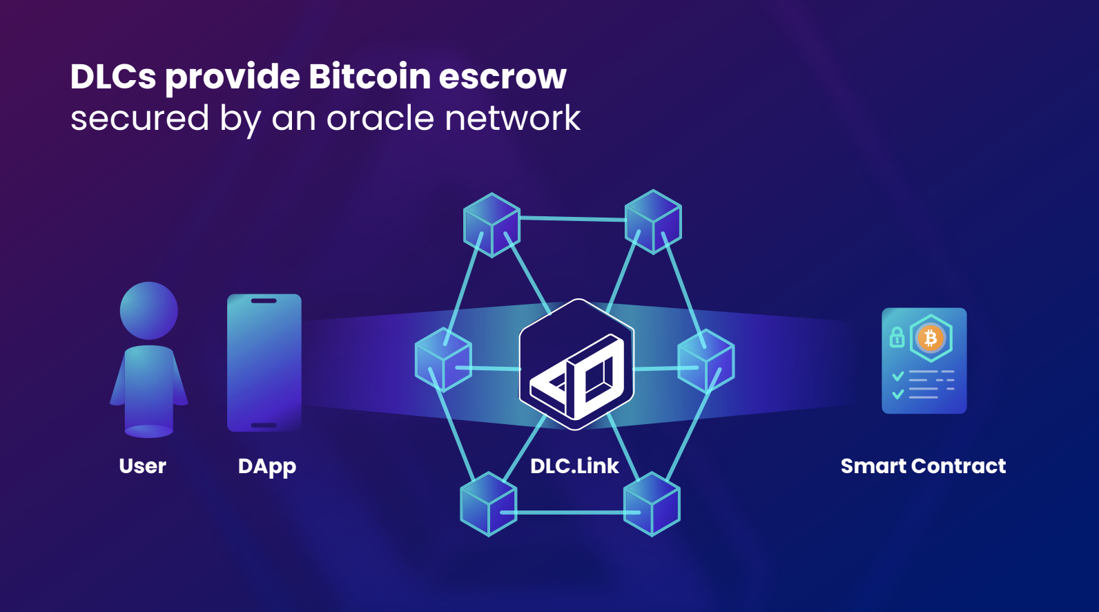 Builder Spotlight: DLC.Link