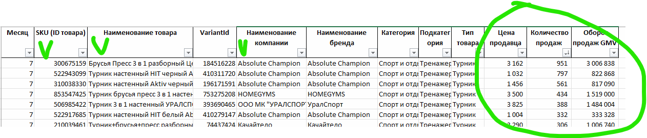 Сервис аналитики Ozon Data - выгрузки