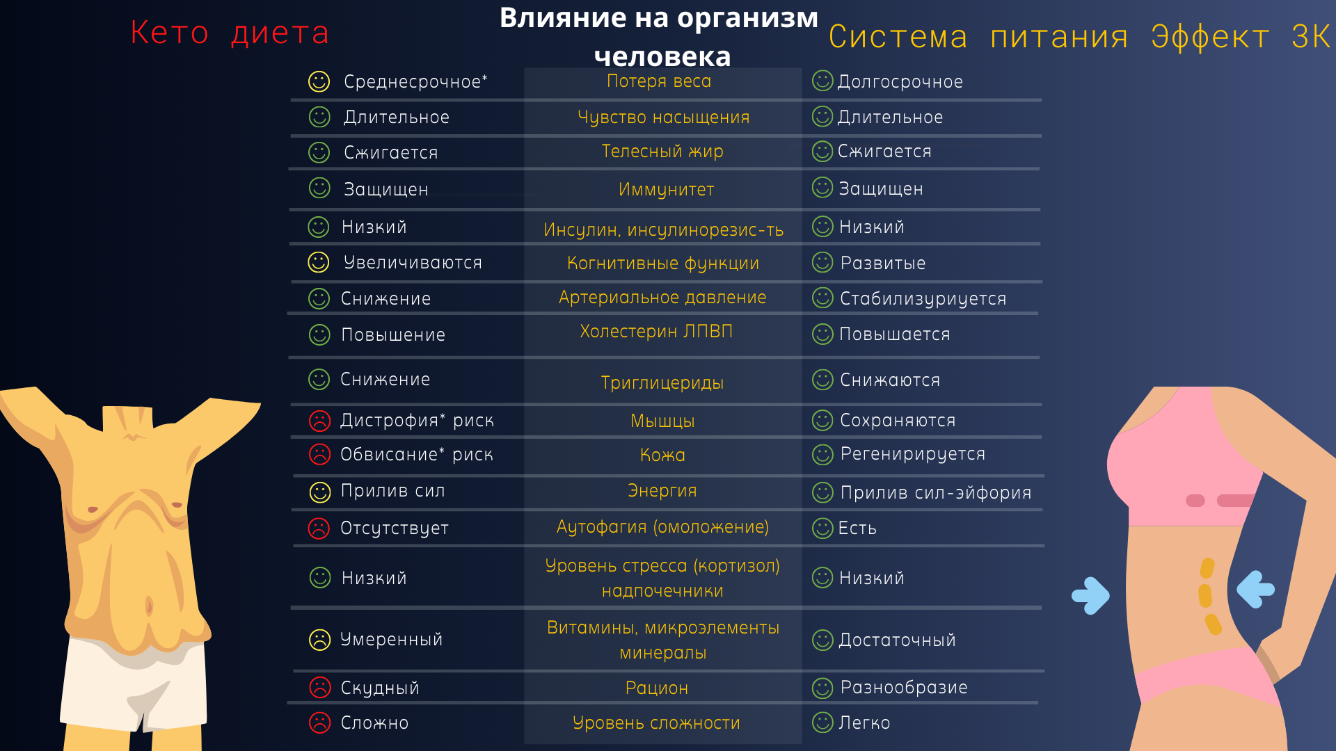 негативные отзывы о кето диете, вред кето диеты