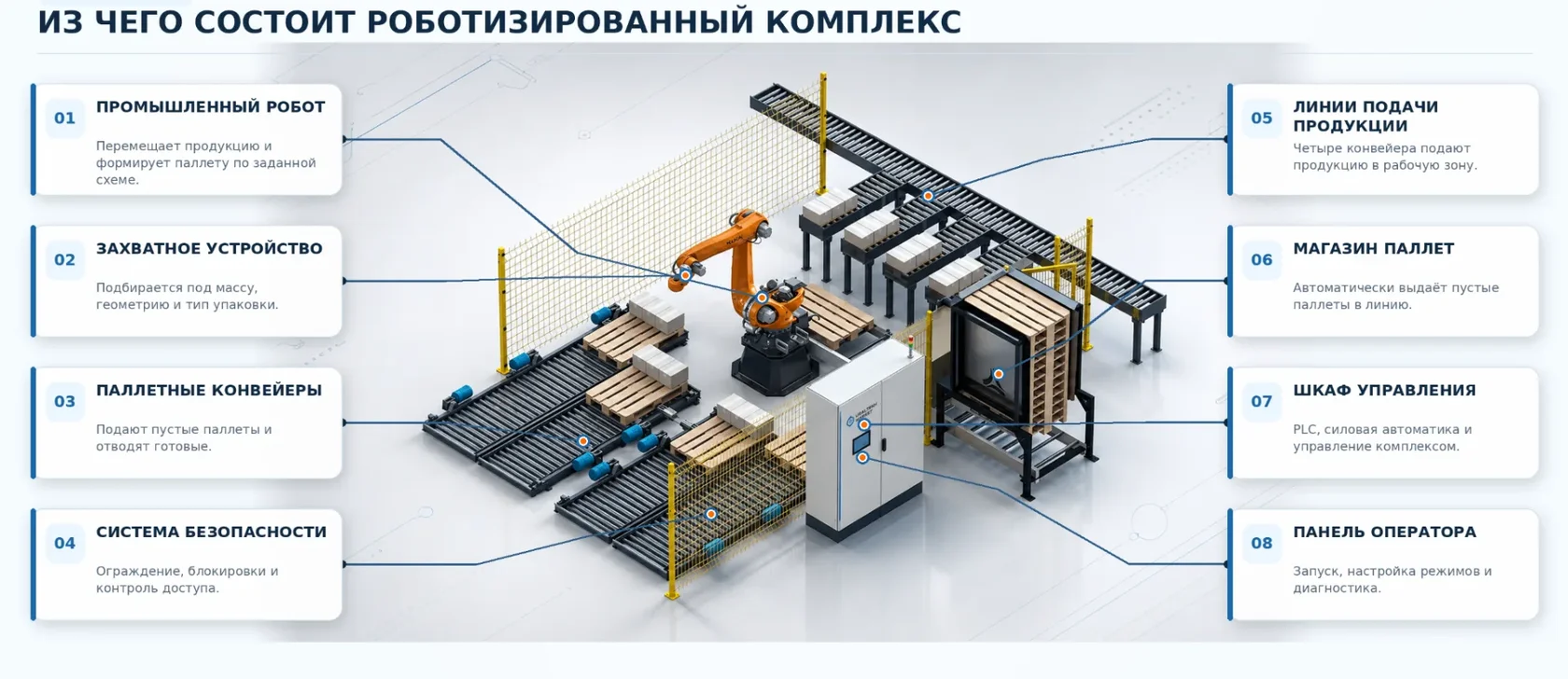 Схема состава роботизированного комплекса с пояснениями