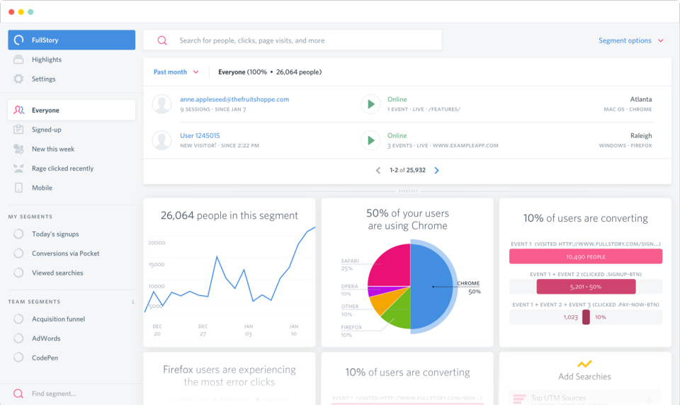 FullStory dashboard