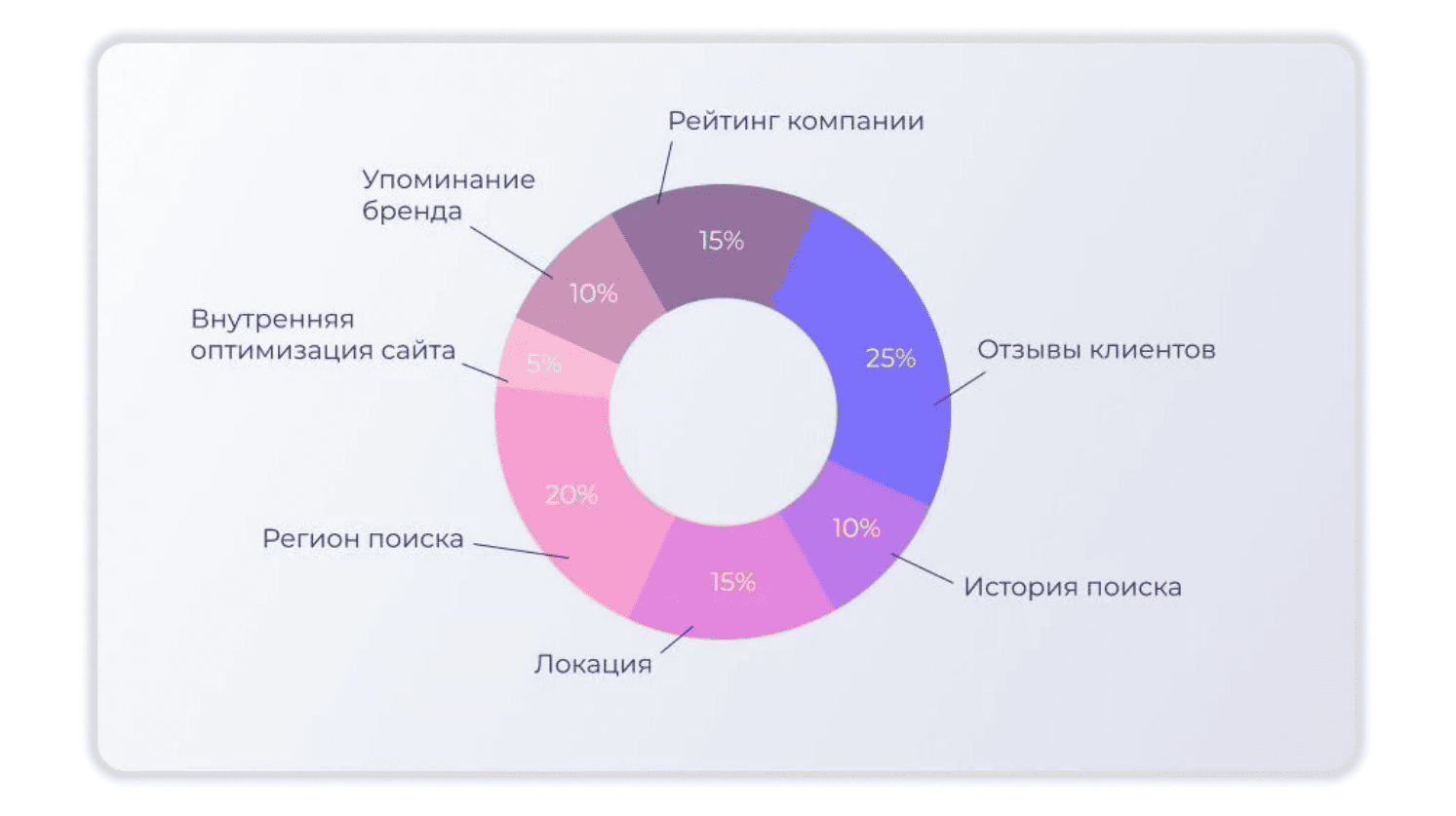 Выводим доставку еды в ТОП на Яндекс Картах: что нужно знать