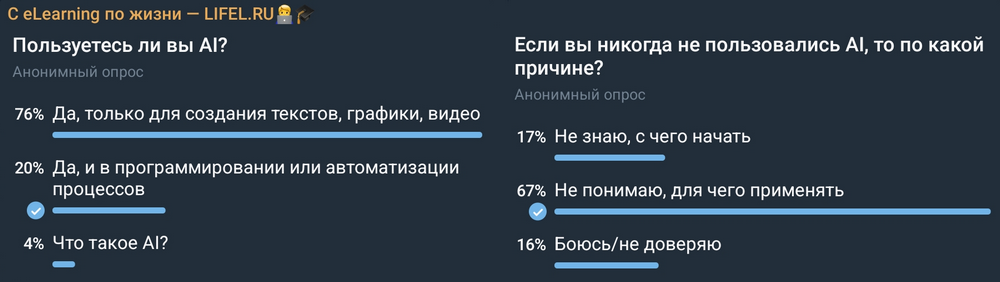 Нейрофонд, Все нейросети в одном сервисе, Образовал, Агрегатор онлайн-курсов, Кеды профессора, Маркетплейс электронных курсов, Константин Егошин
