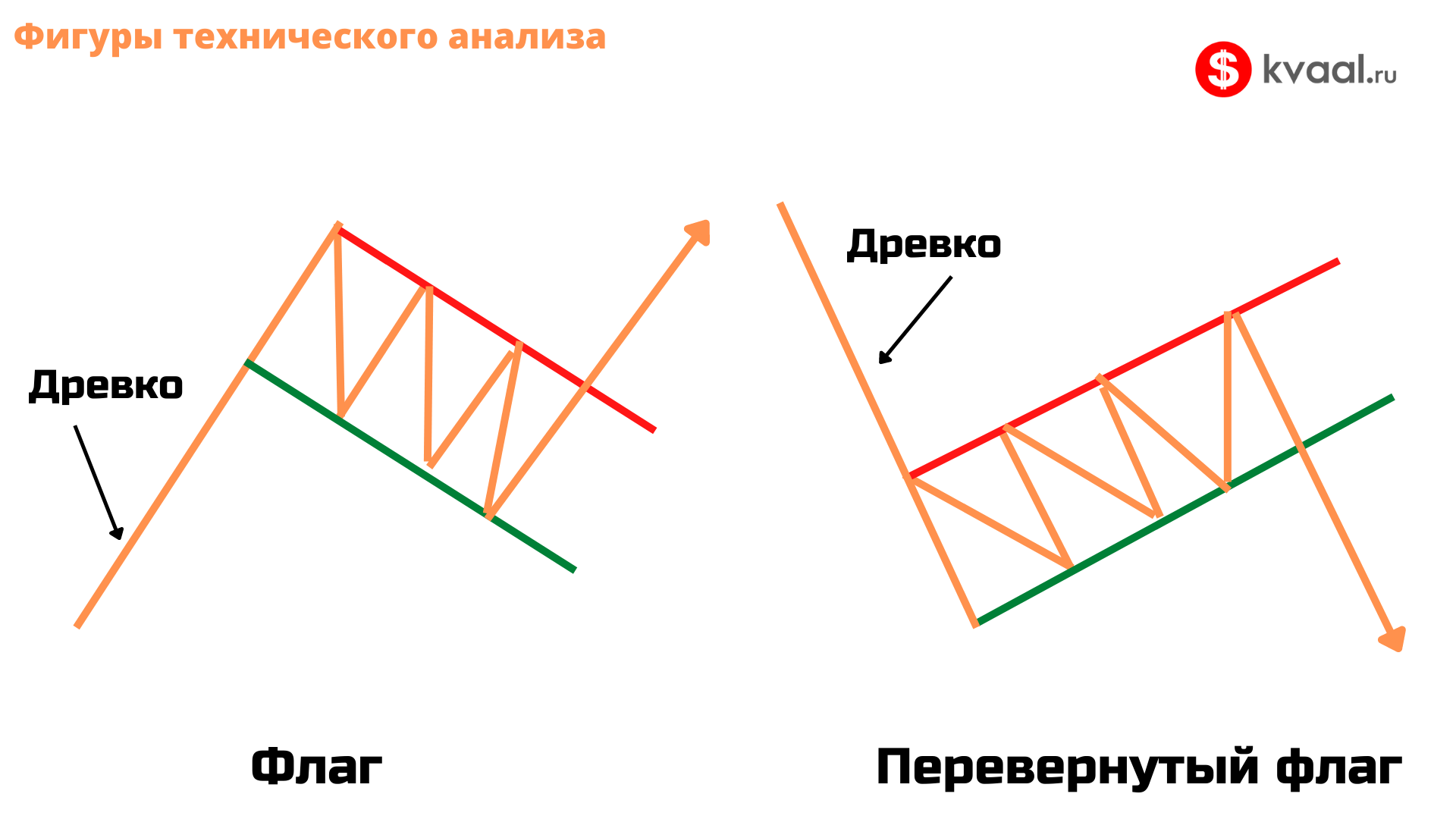 Фигуры технического анализа. Виды и правила использования | KVAL