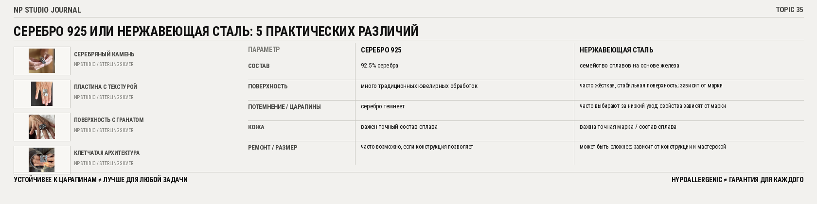 Серебро 925 и нержавеющая сталь: пять практических различий для украшений