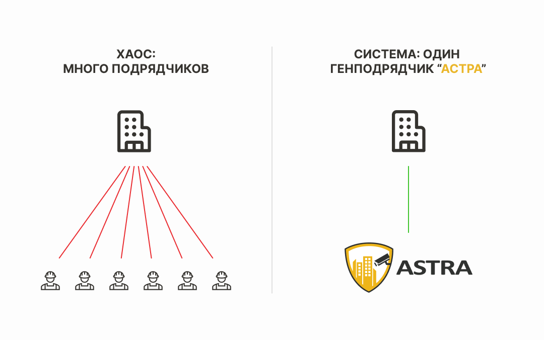 Хаос против системы на примере графика