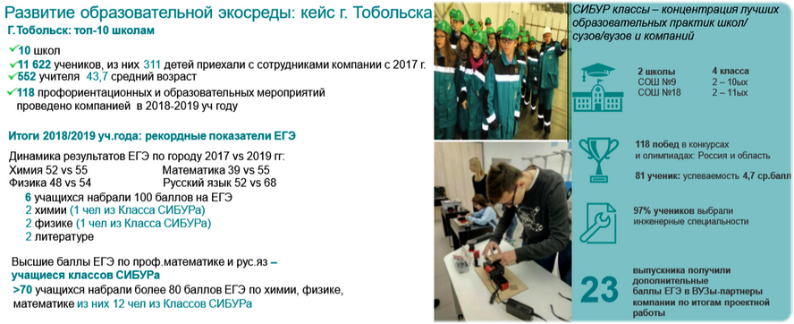 Подготовка кадров СИБУР, Зимний остров, Университет 20.35, Юлия Воротникова