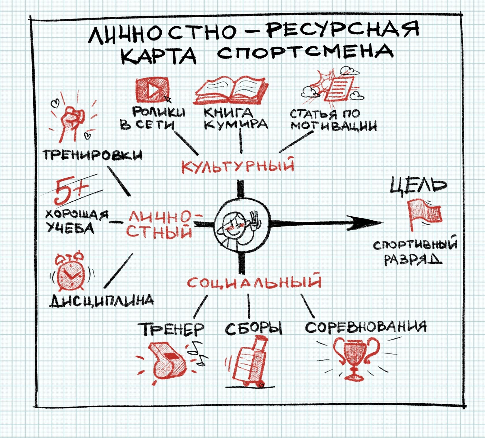 Ресурсная карта проекта