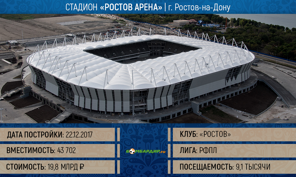 Ростов арена карта стадиона