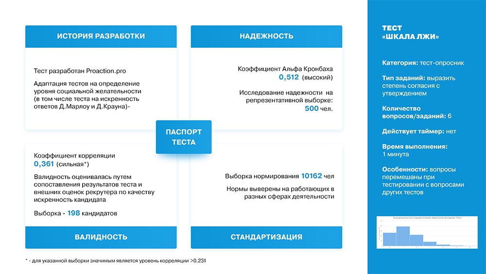 Проакции сайт. Стандартизация тестов. Унификация тестирования картинка. Шкала лжи Марлоу-Крауна. Надежность теста.