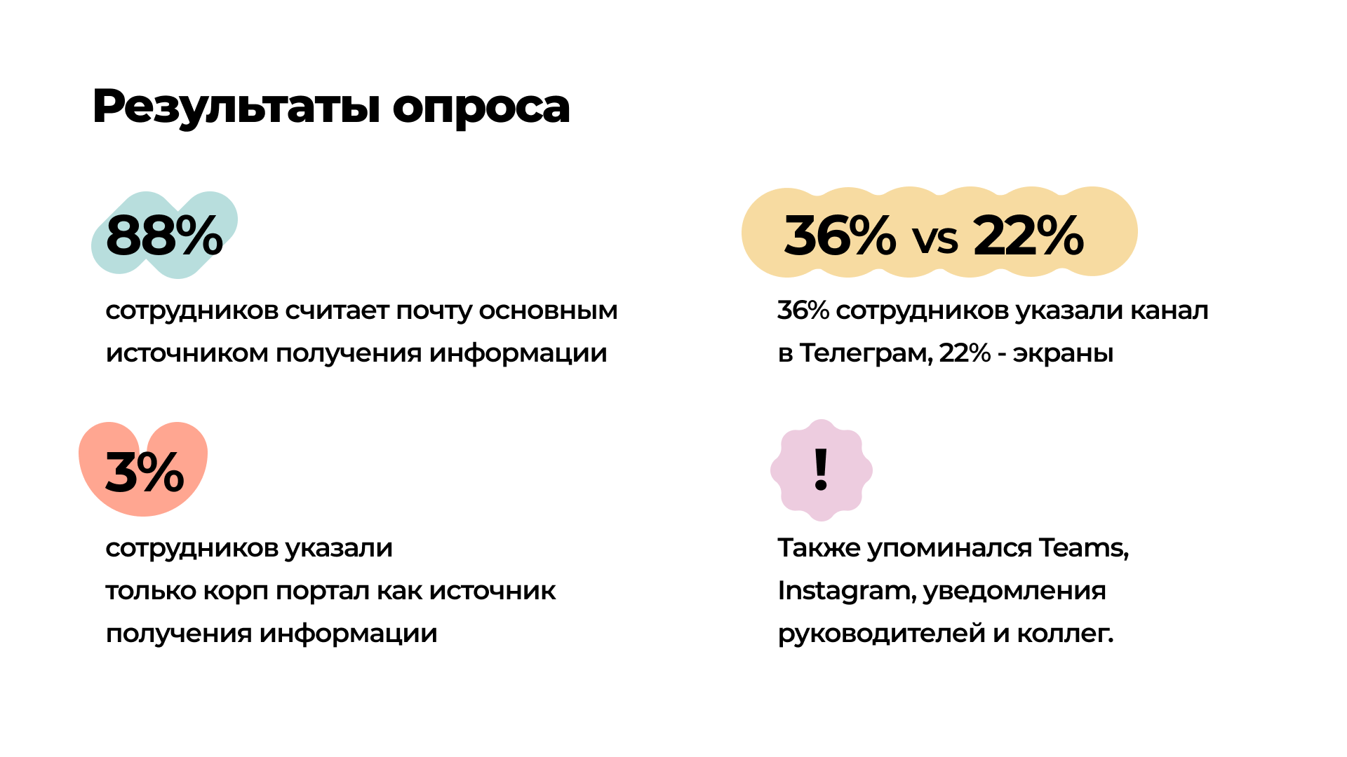 Как оценить эффективность каналов корпоративной коммуникации | Аудит  Corpstories