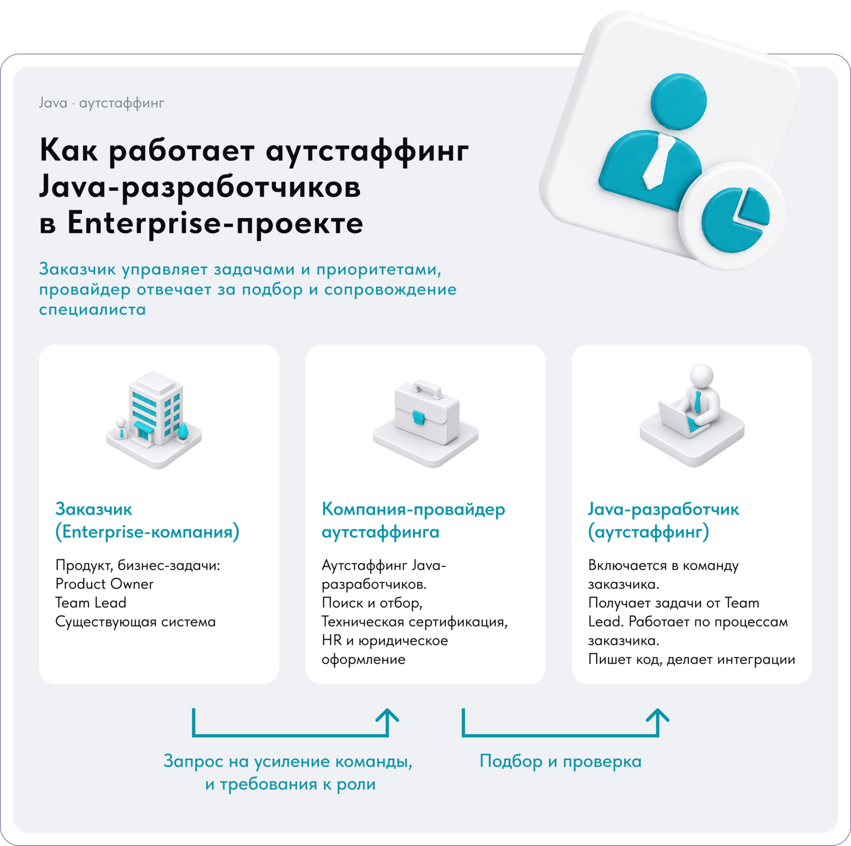 Как работает аутстаффинг Java-разработчиков в Enterprise-проекте