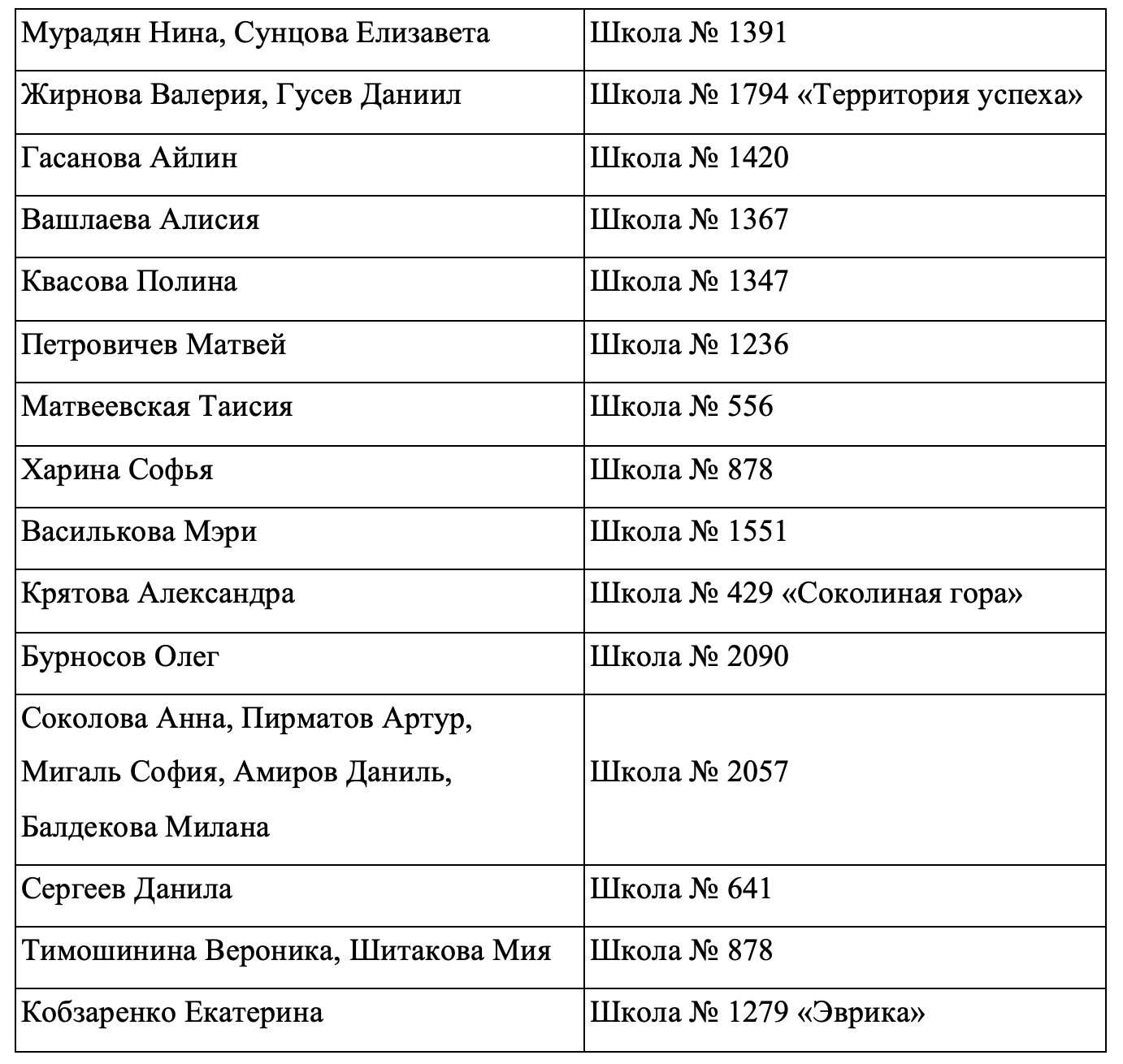 Итоги Городского конкурса детского творчества «Мои права – мои обязанности».