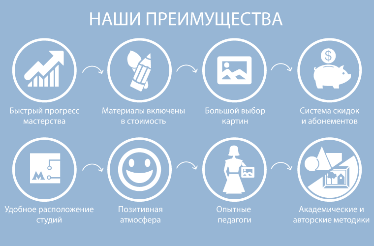 Преимущество выбора. Наши преимущества. Преимущества на сайте. Наши преимущества для сайта. Преимущества компании.