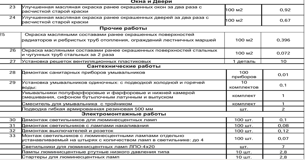 Дефектная ведомость: фрагмент 1