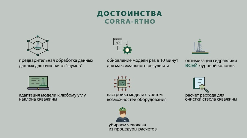 Как рассчитать время циркуляции скважины