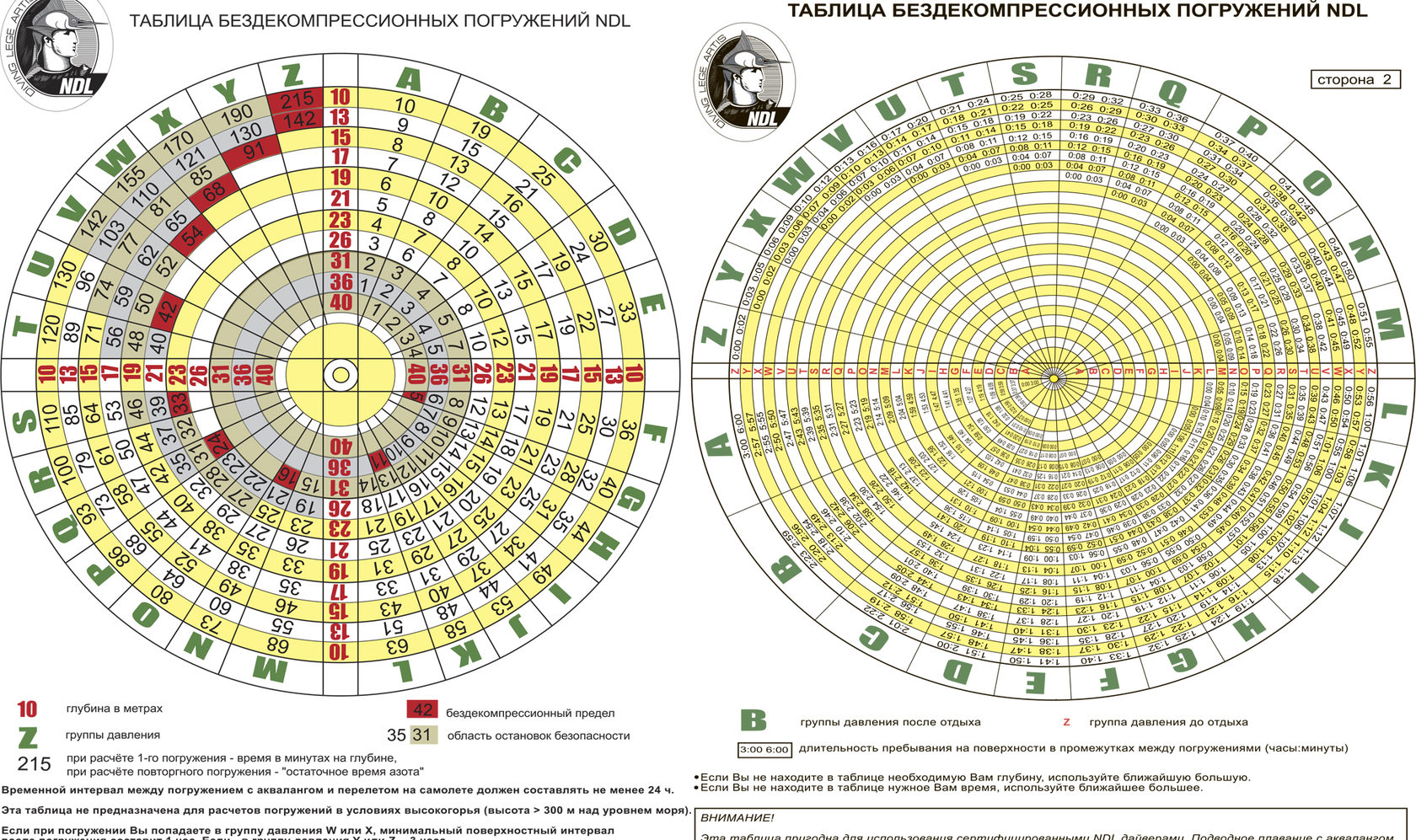 Для чего нужны таблицы расчета погружений? | Дайвинг клуб Капитан Кук