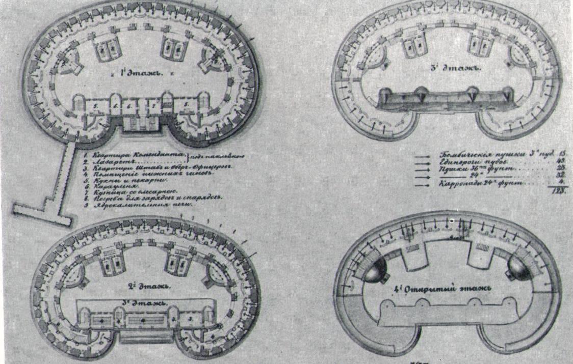 План фортов кронштадта