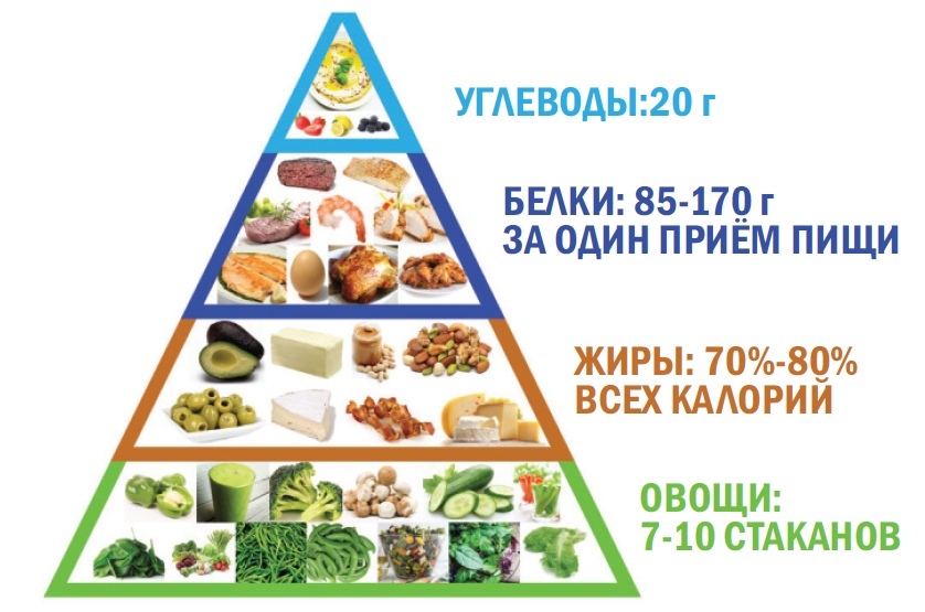 Пирамида витаминов картинка