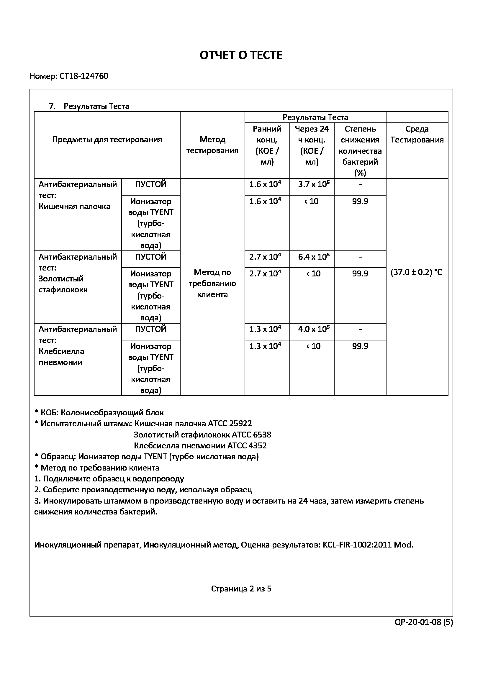 Ионизаторы воды TYENT купить в Москве и доставкой по России