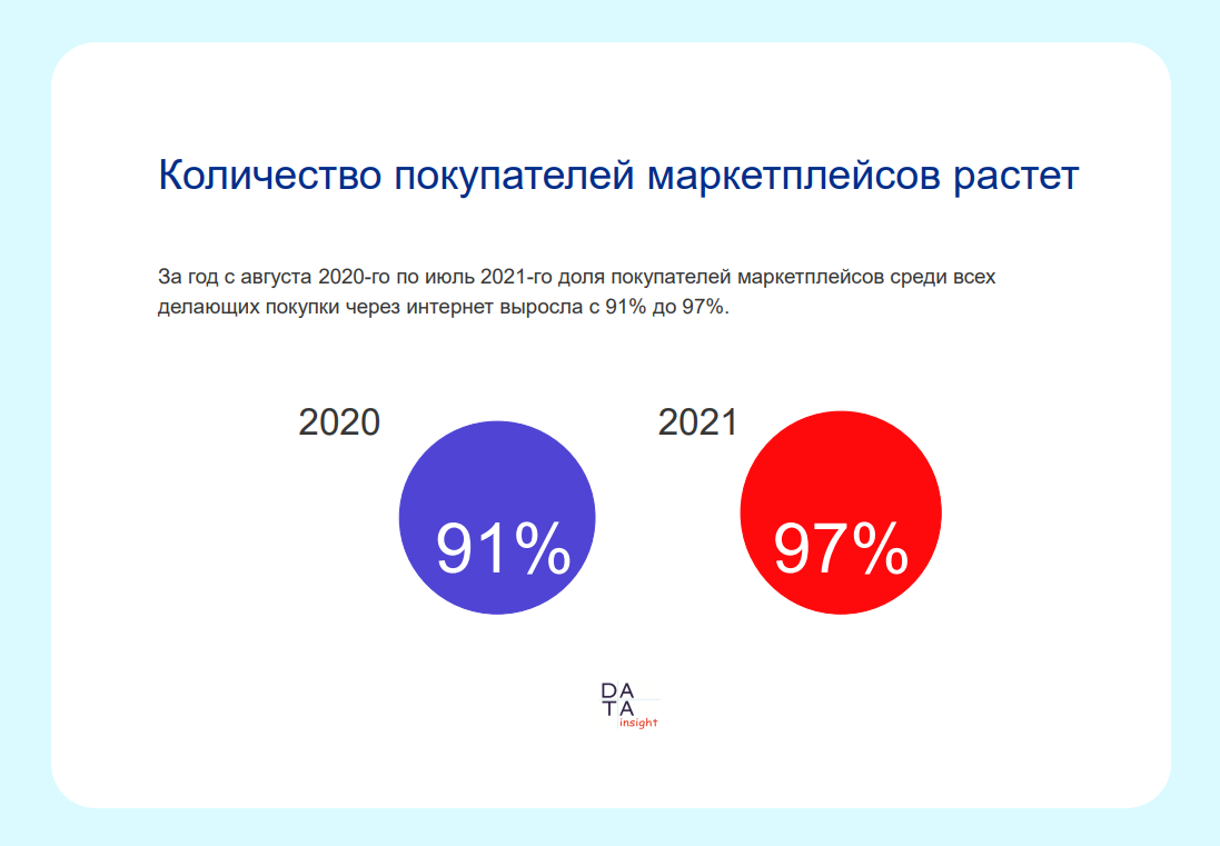 B2b маркетплейс