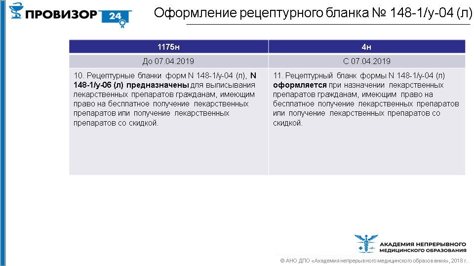 Приказ 1094. Приказ 4н кратко. Оформление рецептурных бланков 1175н. Приказ 4н 148 бланк. Льготный рецепт приказ 4н.