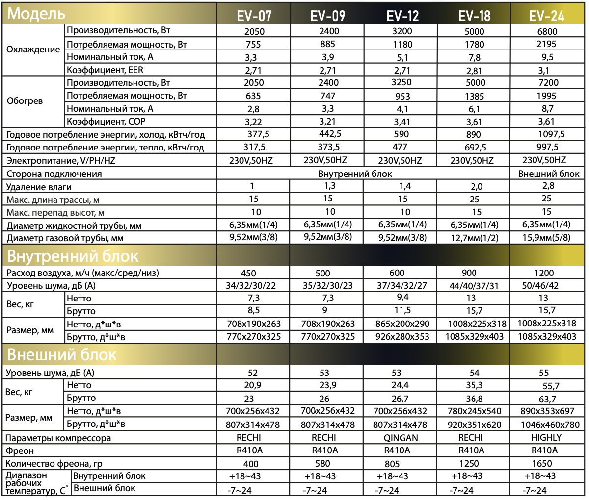 Схема подключения внутреннего блока Dahatsu DHP/DHV