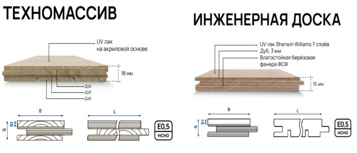 инженерная доска техномассив