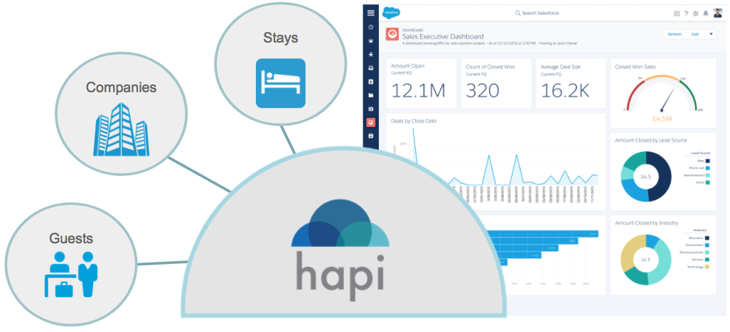 ÎÏοÏÎλεÏμα εικÏÎ½Î±Ï Î³Î¹Î± "Hapi Connect" on Salesforce AppExchange