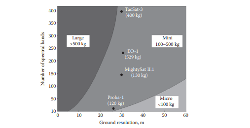 утро дайте характеристику