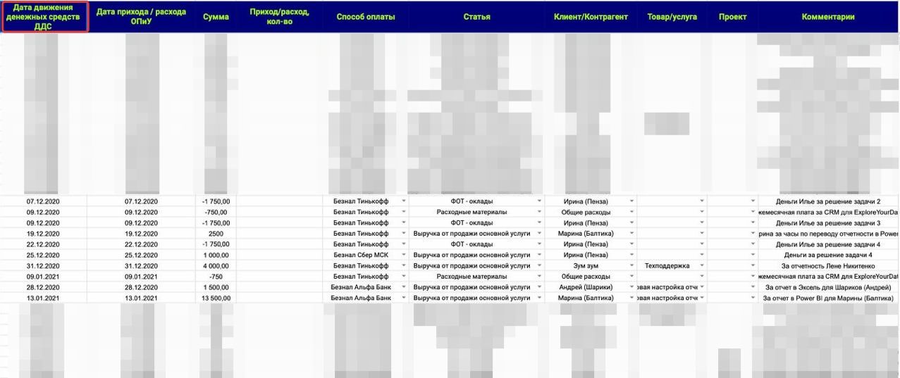 Пример отчета ДДС.