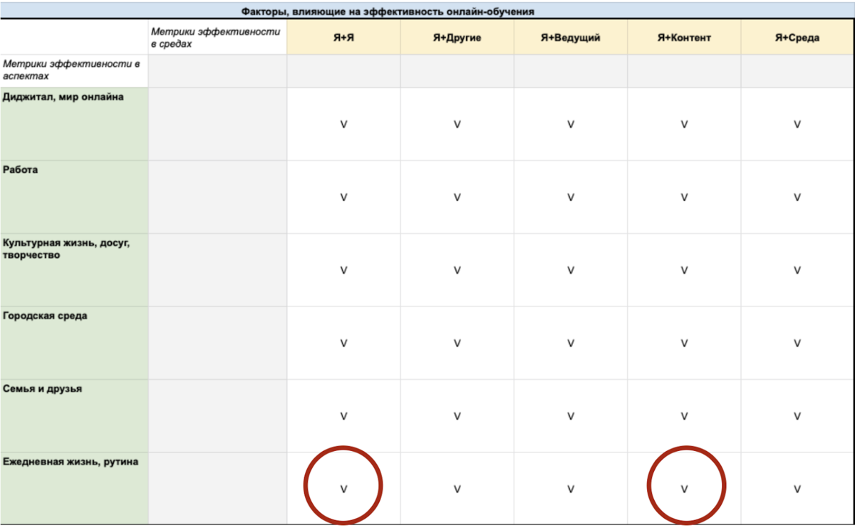 Зачем и как делать онлайн-образование интерактивным?