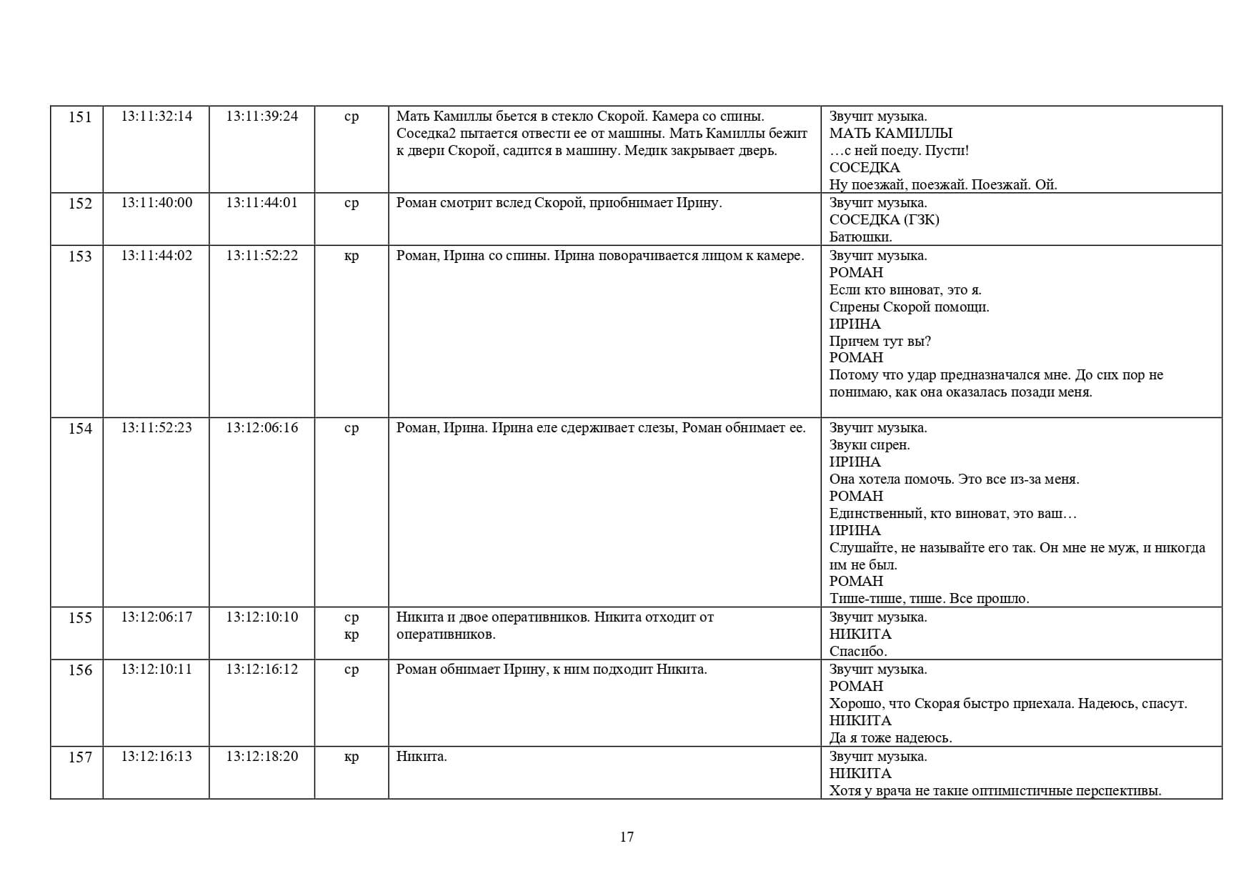 Образец расшифровки аудиозаписи в текст для суда