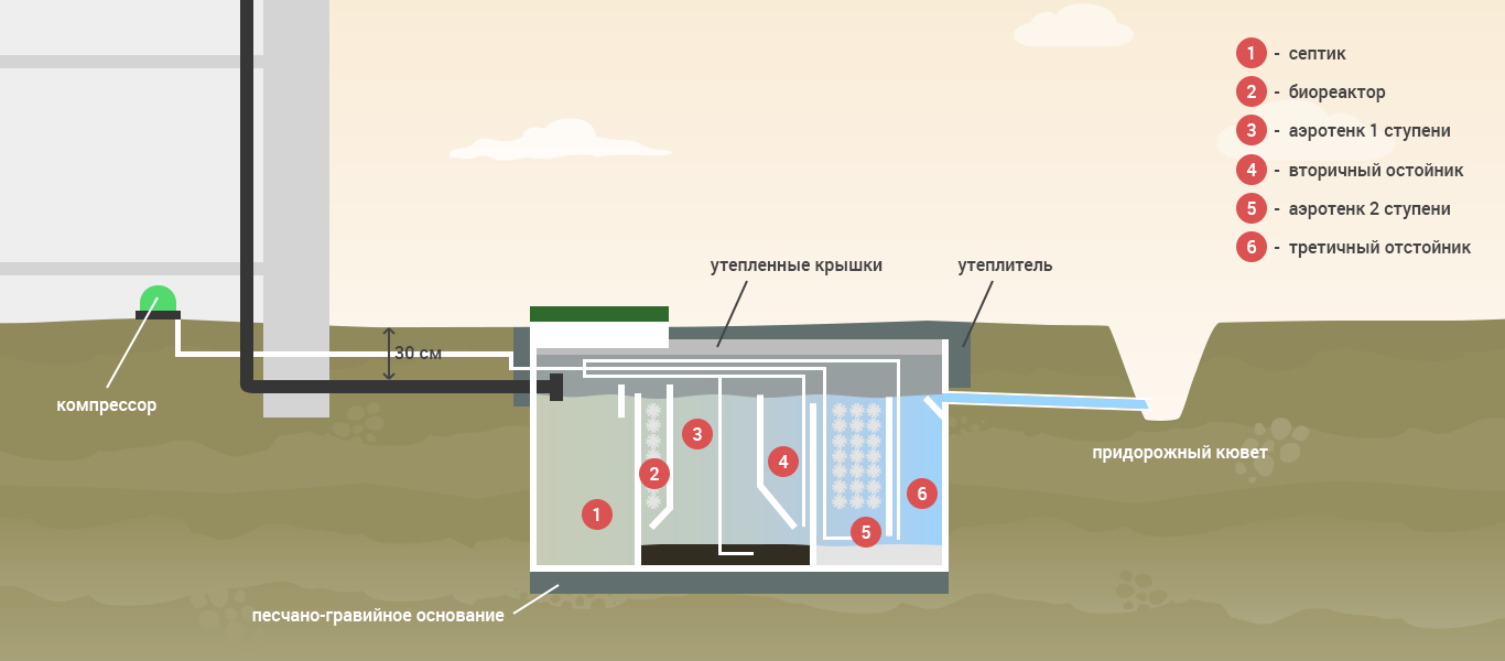 Тверь септик схема монтажа