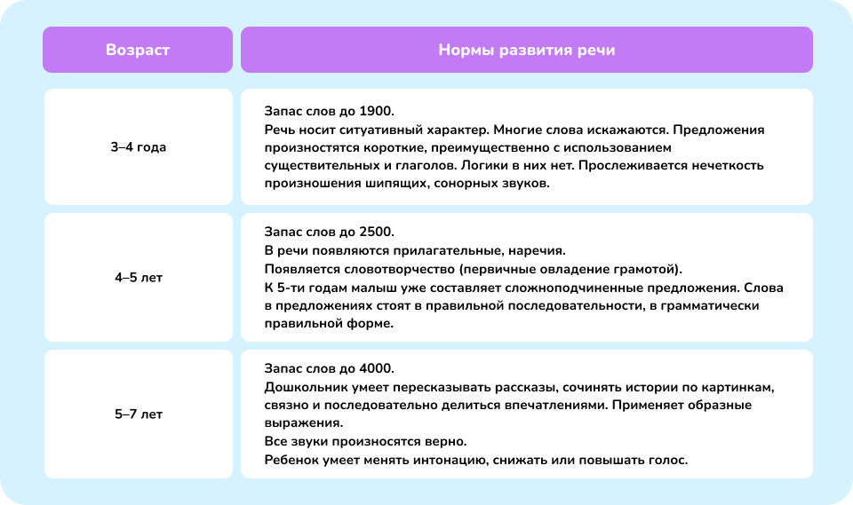 ЗПР у детей лет: симптомы и признаки