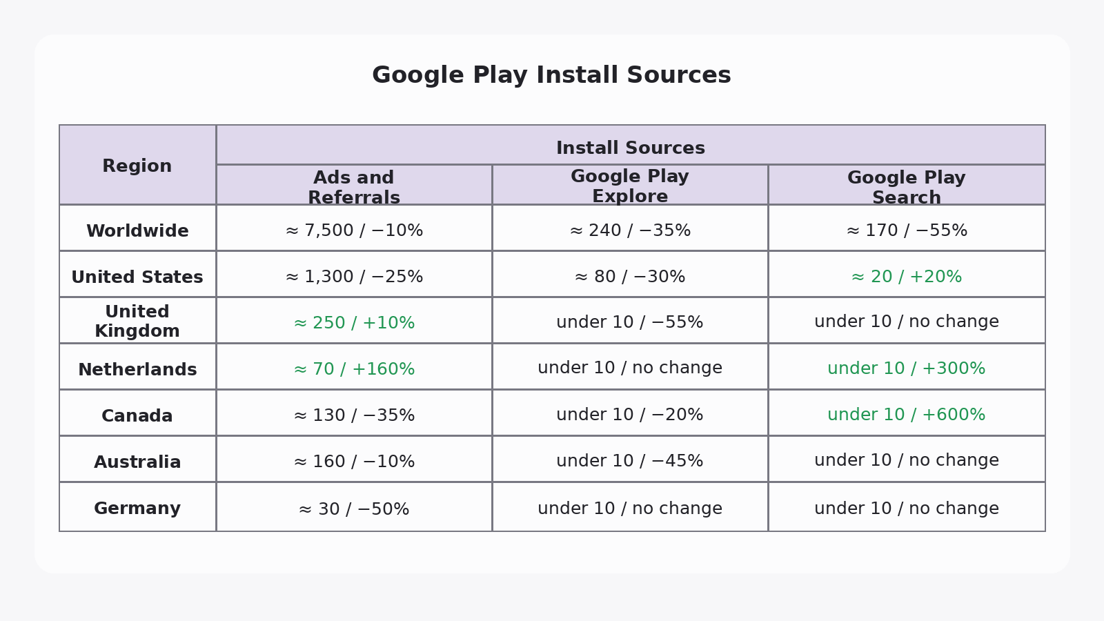 Google Play Install Sources
