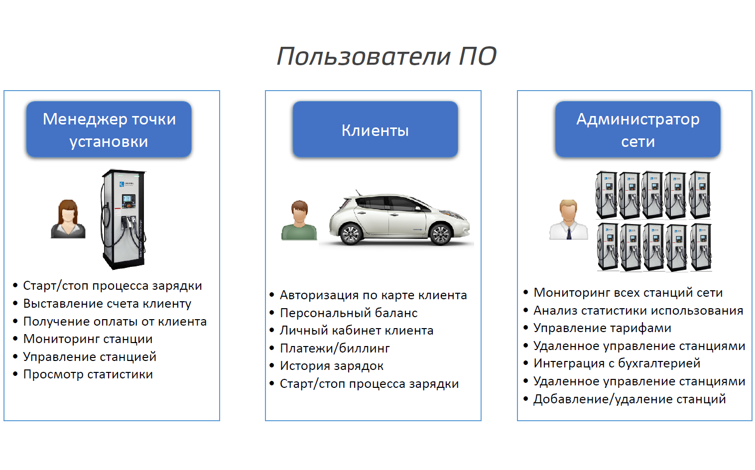 Менеджер точки. Задачи менеджера продаж. Организационная структура отдела продаж. Менеджер точки. Мерчендайзер.