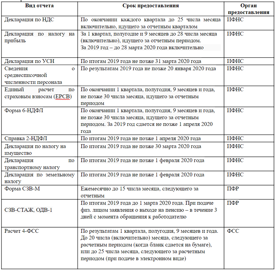 Некоммерческий не значит неподотчетный: какую отчетность готовят НКО